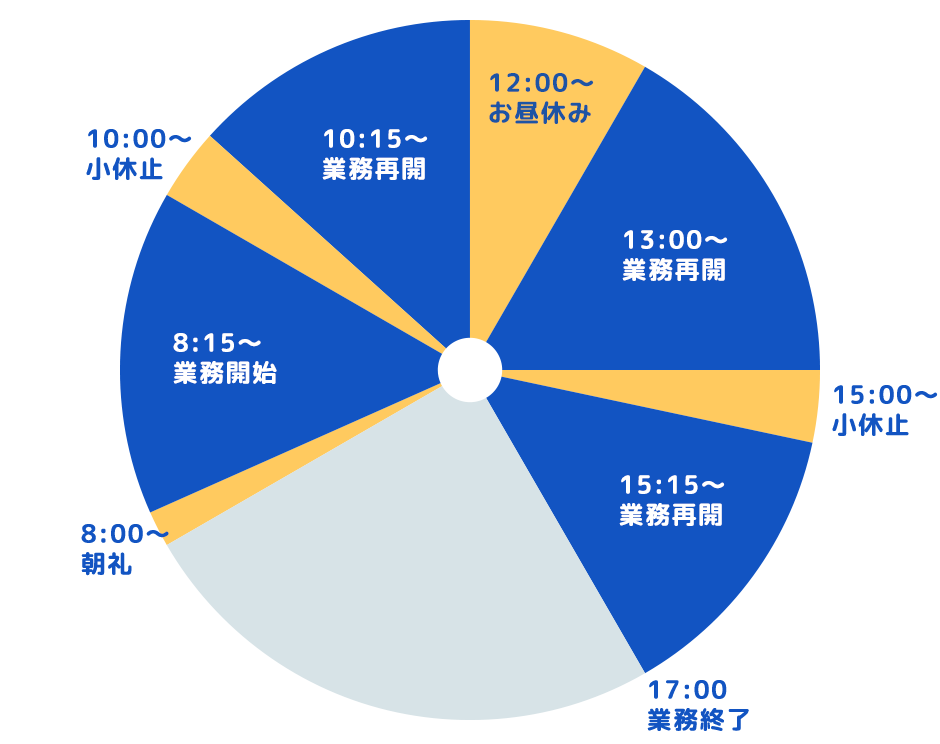 一日の流れ